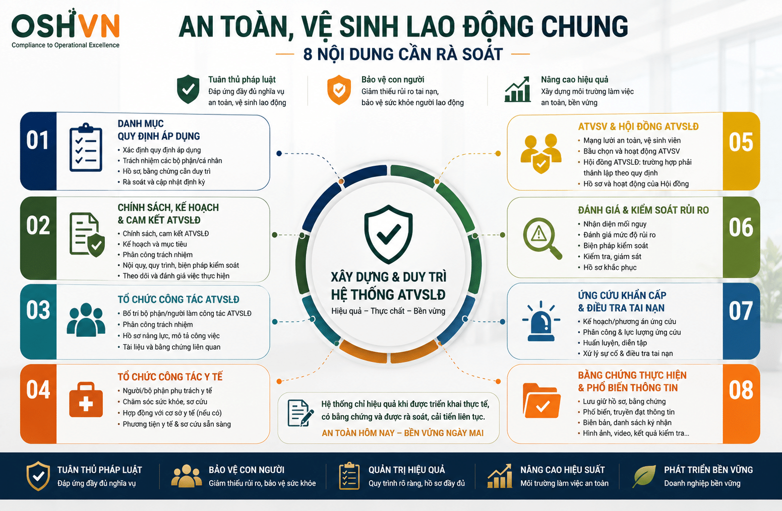 8 nội dung cần rà soát ATVSLĐ